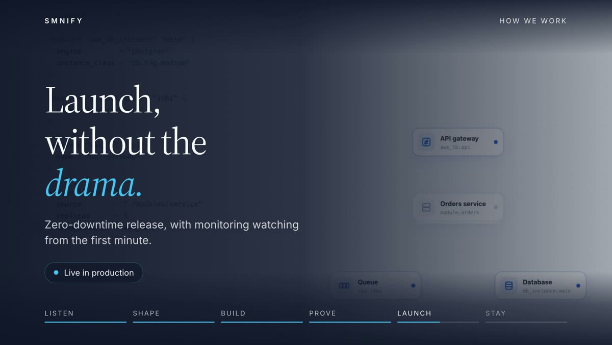 A product going live with monitoring in place